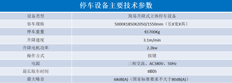 2、地下室俯仰式式设备参数表.png